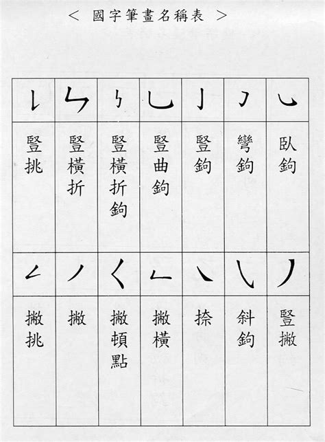 14畫國字|筆順字典